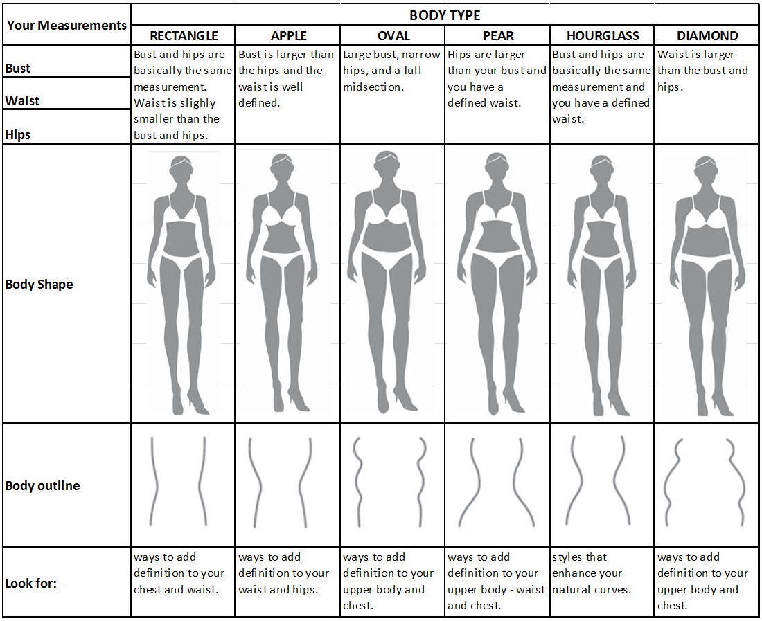 Body-shapes-chart